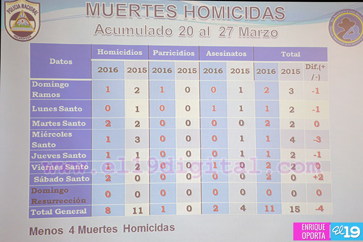 Informe Policía Nacional